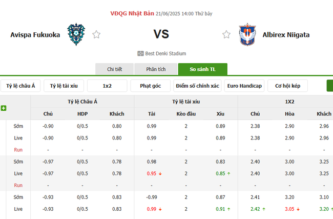 Soi tỷ lệ Avispa Fukuoka vs Albirex Niigata 14h00 ngày 21/06 3 Tỷ lệ cược cho màn tranh tài Avispa Fukuoka vs Albirex Niigata