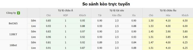 Soi tỷ lệ Lecce vs Juve Stabia, 01h45 ngày 16/08 3 Tỷ lệ cược chuẩn trận Lecce vs Juve Stabia