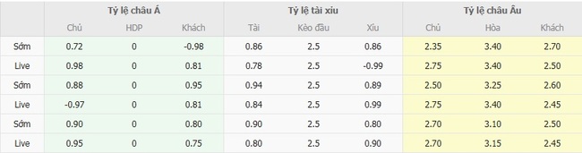 Tỷ lệ cược chuẩn trận Plymouth Argyle vs Leyton Orient