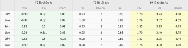 Soi tỷ lệ Talleres Cordoba vs San Martin San Juan, 07h00 ngày 19/08 3 Tỷ lệ cược chuẩn trận Talleres Cordoba vs San Martin San Juan